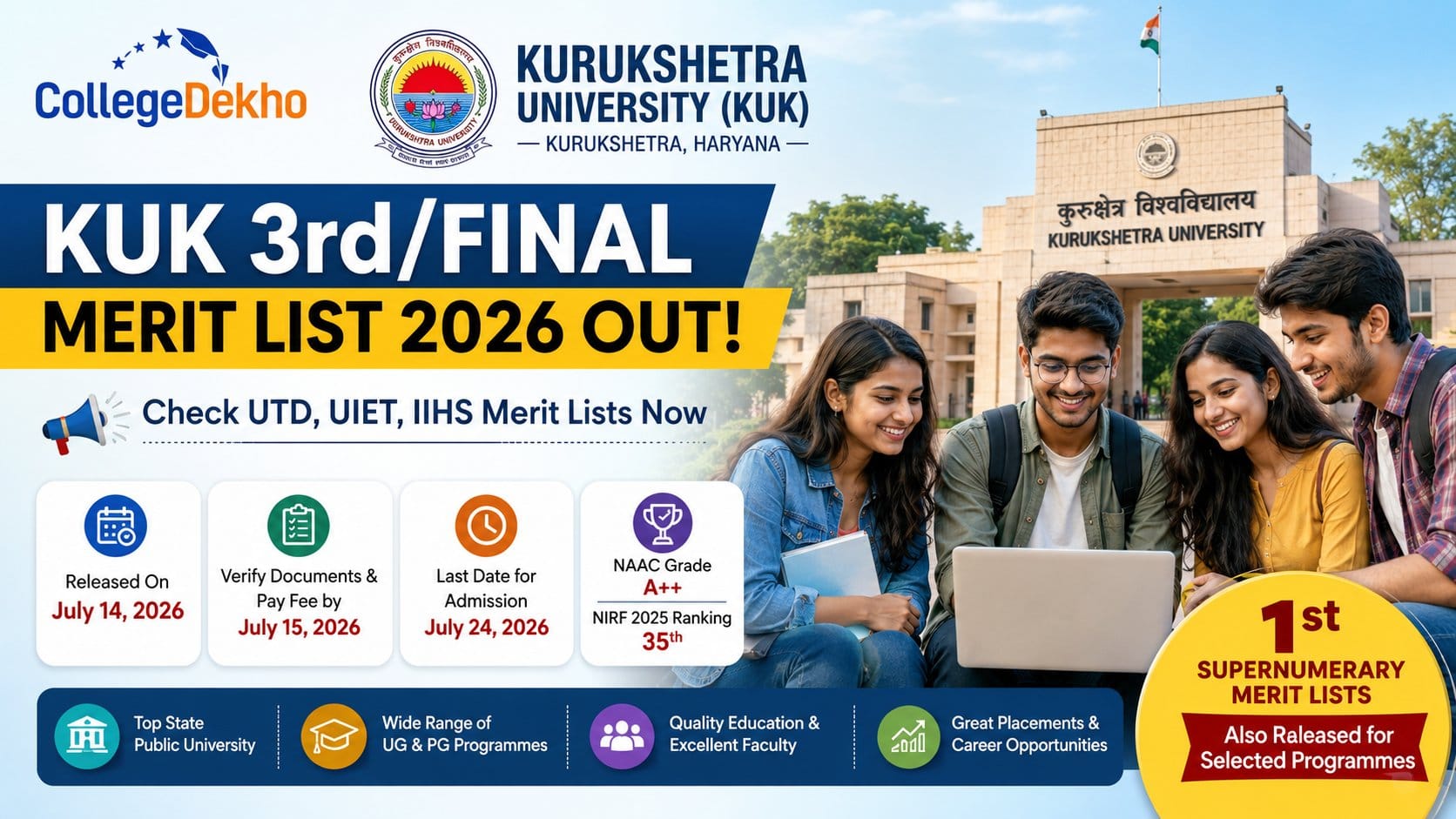 KUK 3rd/Final Merit List 2026