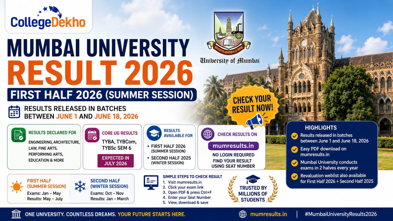 Mumbai University result 2026