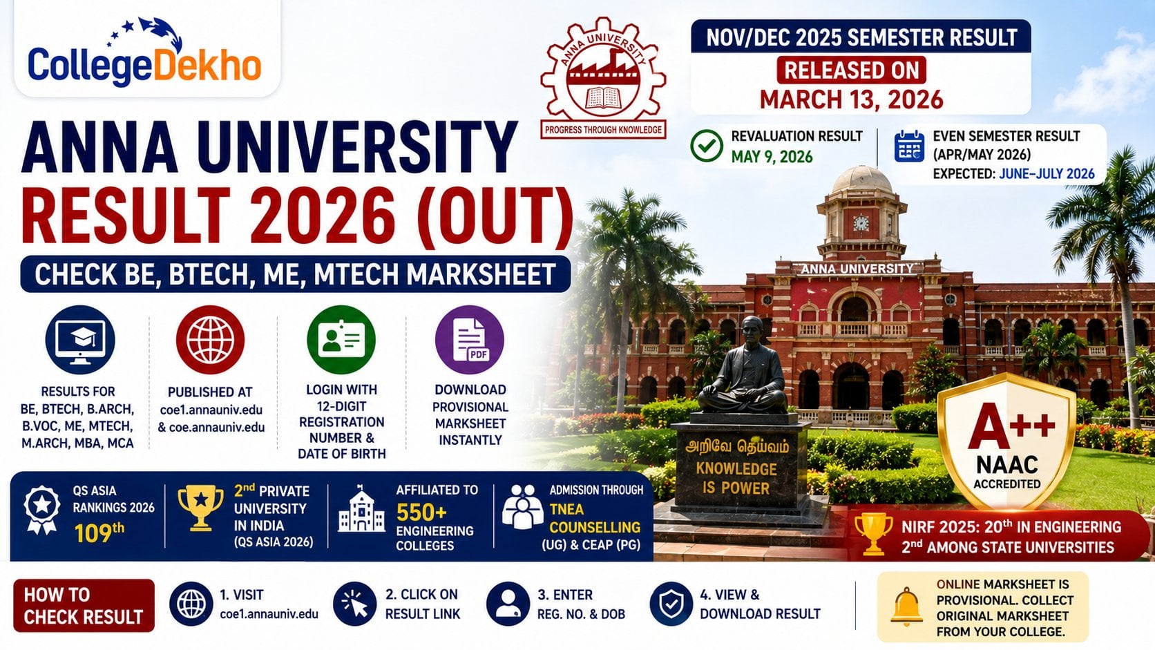 Anna University Result 2026 (Out) at coe1.annauniv.edu: Check BE, BTech ...