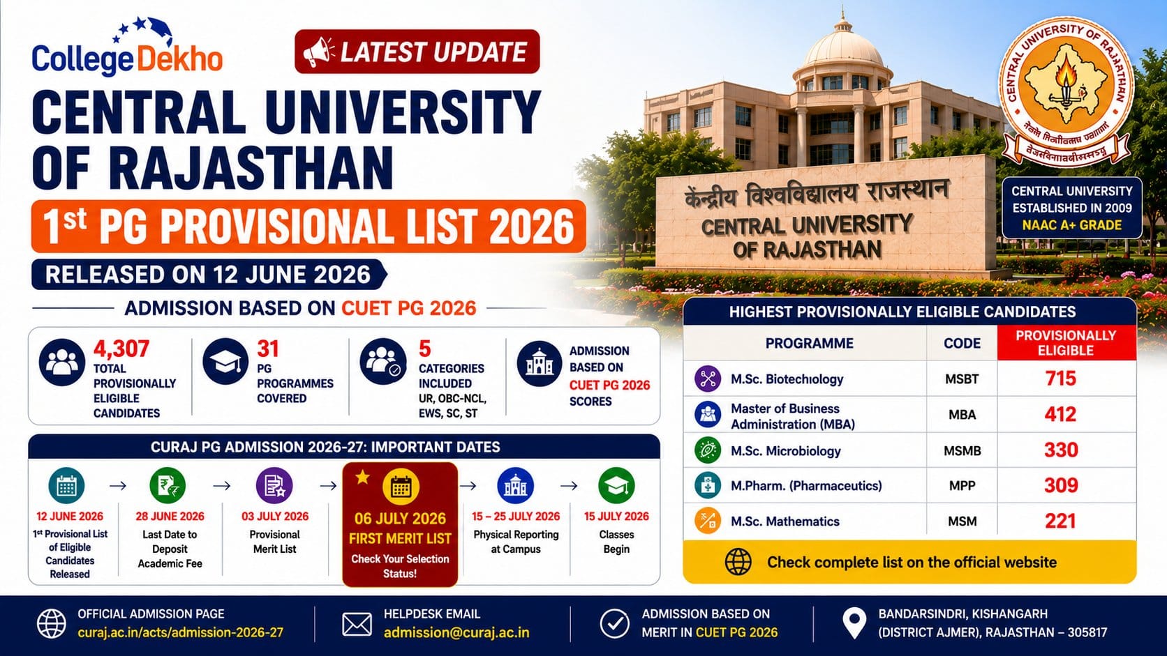 CURAJ PG Admission 2026
