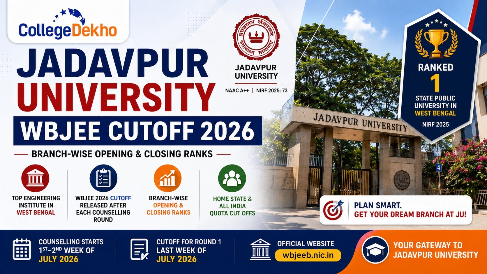 Jadavpur University WBJEE Cutoff 2026: Home State vs All India Closing ...
