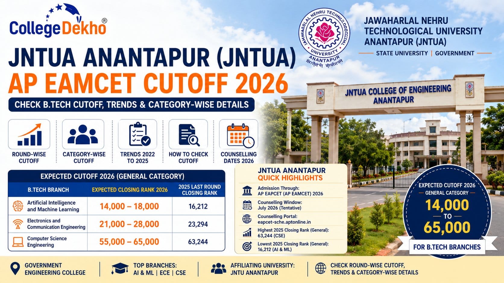 JNTUA Anantapur AP EAMCET Cutoff 2026