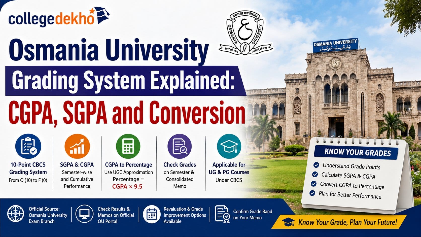 OU Grading System