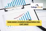 CUET 2022 number of students registered