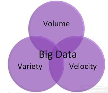 Career in Data Analytics
