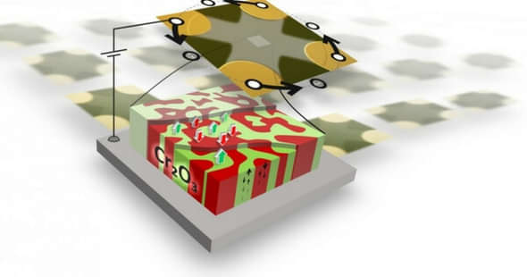 IIT Roorkee Researchers Develop Magnetoelectric Random Access Memory