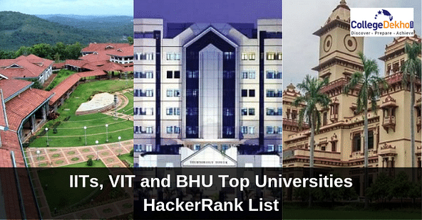 IITs, VIT and BHU