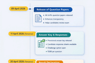 JEE Main Official Question Paper 2026 Session 2 (OUT): Official Answer Key releasing on on April 11
