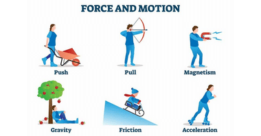 Laws of Motion