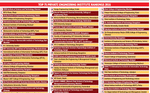 TOP 150 ENGINEERING INSTITUTE RANKINGS 2016 - India