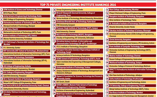TOP 150 ENGINEERING INSTITUTE RANKINGS 2016 - India