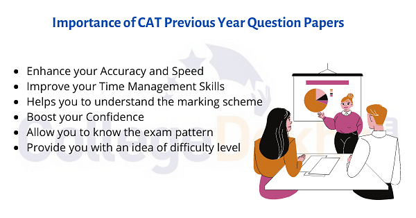 Importance of Solving CAT Question Papers