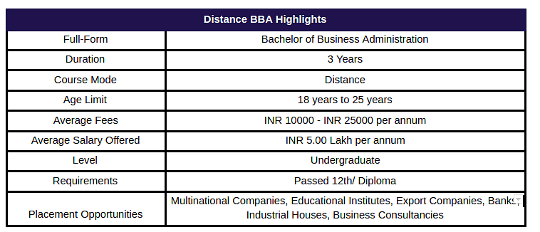 Major Highlights of Distance BBA