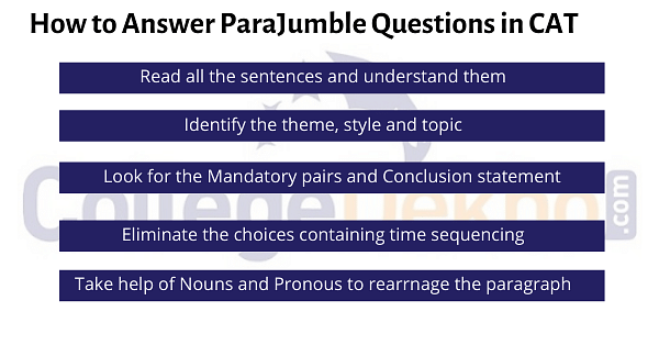 How to Answer ParaJumble Questions in CAT