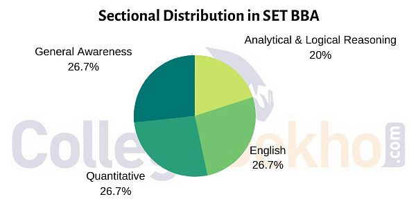 Sectional Distribution in SET BBA