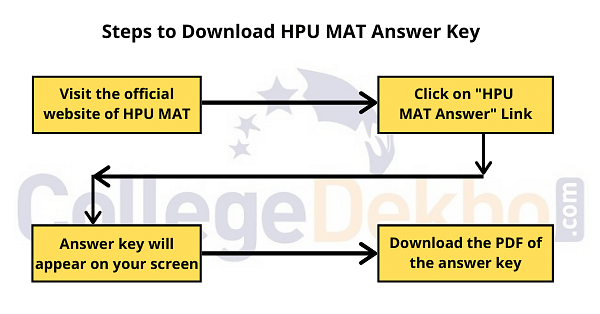 How to download HPU MAT Answer Key