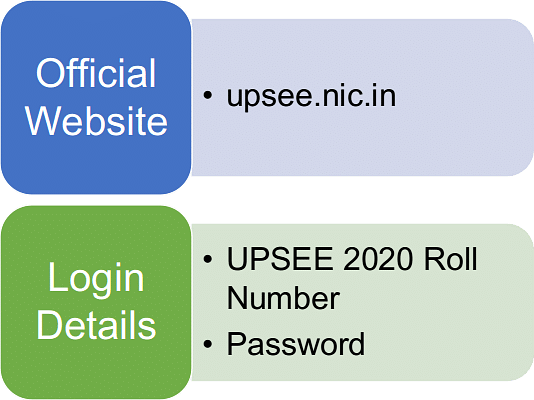 UPSEE MBA Round 1 Seat Allotment Official Website (upsee.nic.in) & Login Details (UPSEE Roll No. & Password)