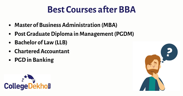 Best Courses after BBA