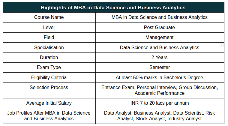 Masters in Data Science and Business Analytics Program - IIT Kanpur