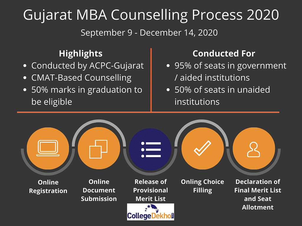 Gujarat MBA Counselling Process 2020