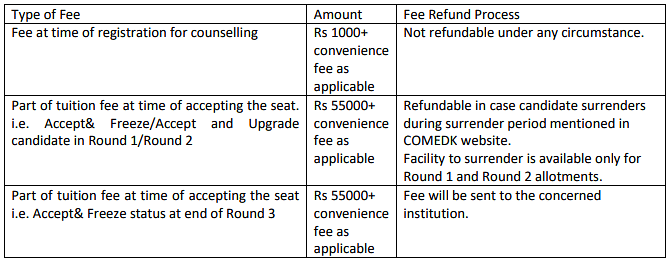 COMEDK B.Arch Seat Surrender Fee Refund Policy