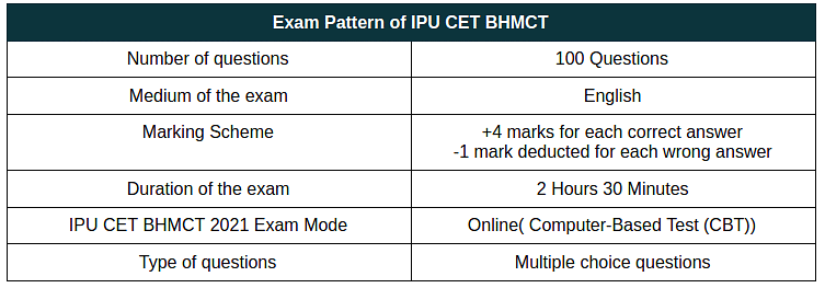 IPU CET BHMCT Exam Pattern