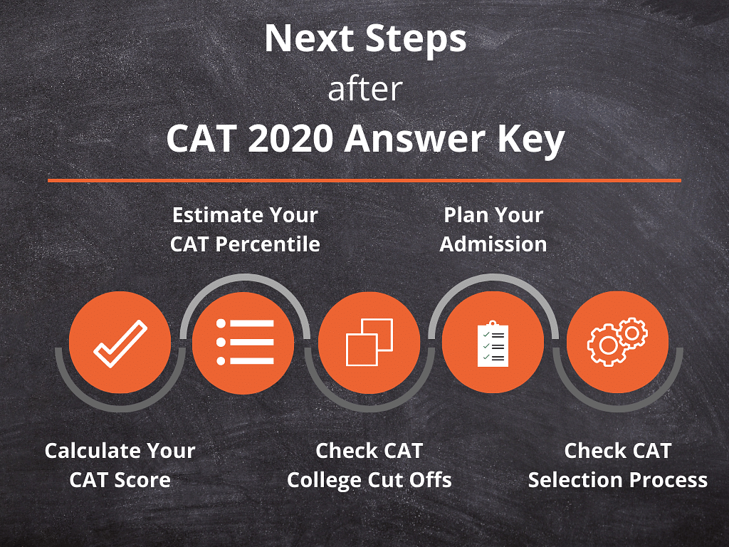 Next Steps After CAT Answer Key