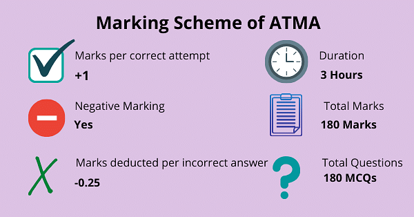 Marking Scheme of ATMA