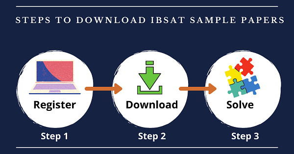 Download IBSAT Sample Papers