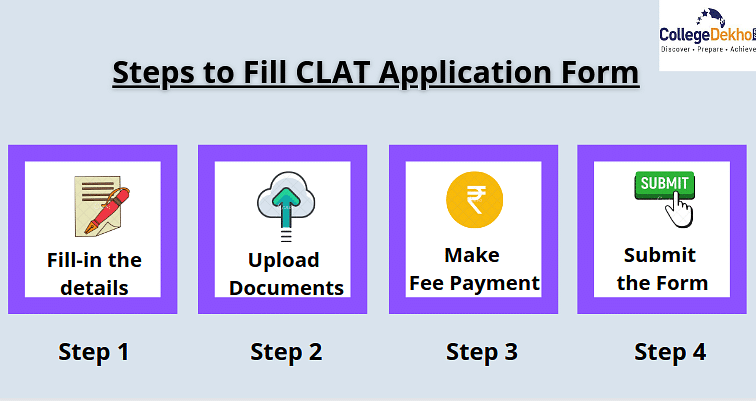 Application Form CLAT 
