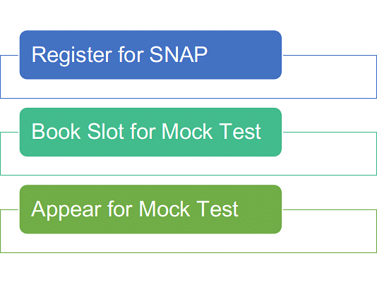 How to Book Slots for SNAP Mock Test
