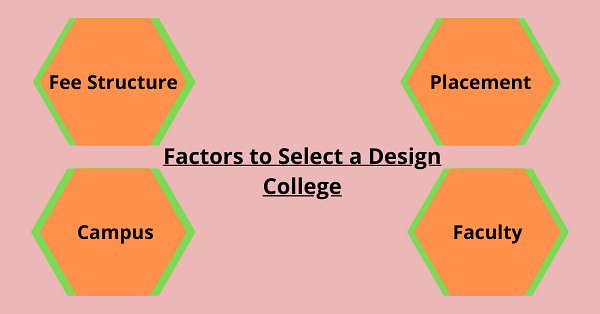Factors to pick up UCEED Colleges