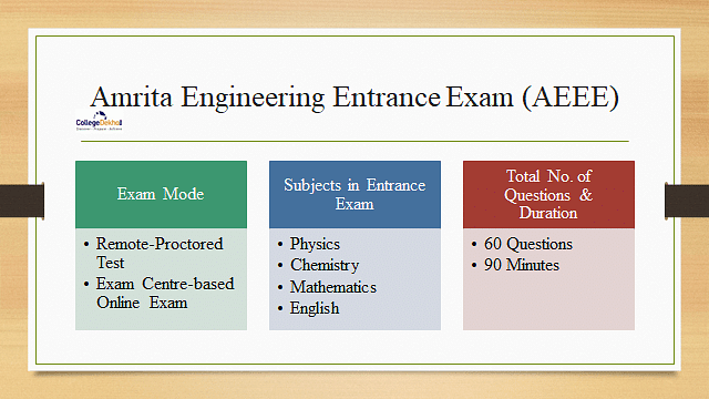 AEEE (Amrita Engineering Entranc Exam)