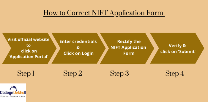 NIFT 2023 Application Form Correction - Dates, Process, Edit | CollegeDekho