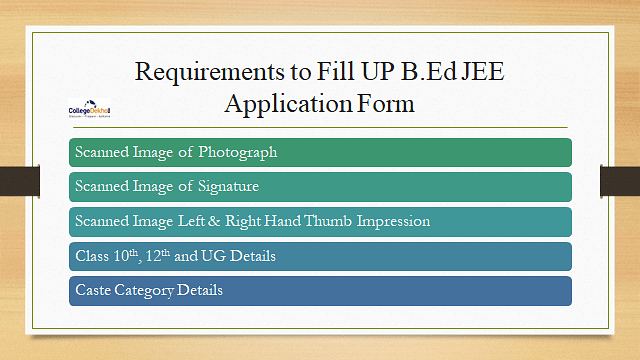 Requirements to Fill UP B.Ed JEE Application Form