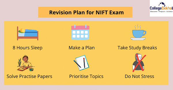 Revision Plan for NIFT