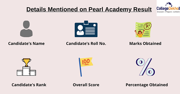 Details on Result of PAEE