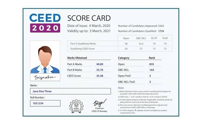 CEED Scorecard details