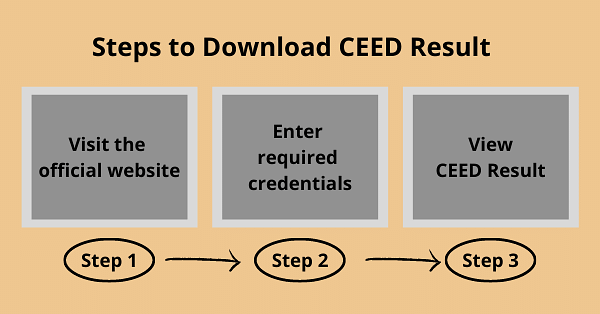 Steps to view CEED Result