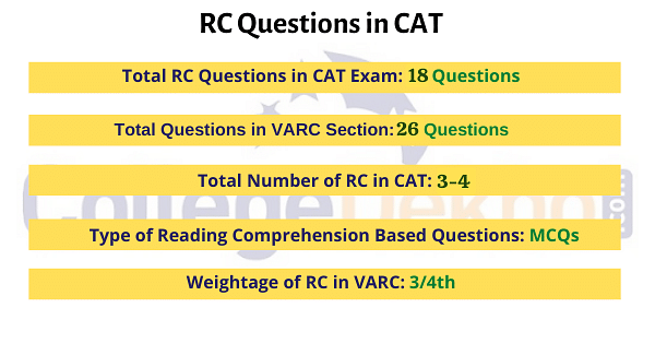RC Questions in CAT 2023
