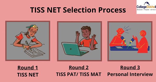 TISS NET Selection Process 2023