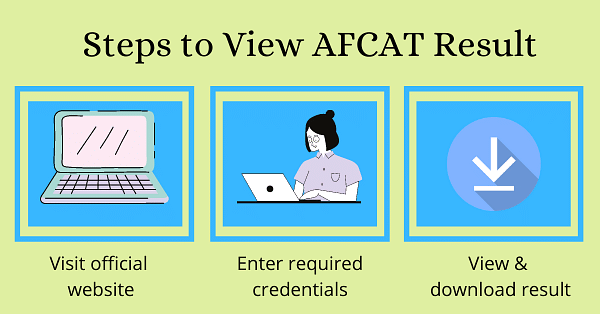 Steps to View AFCAT Result