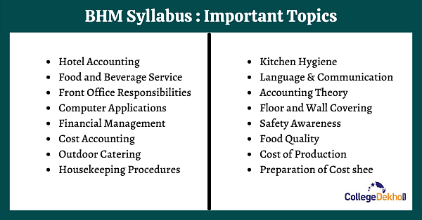 Syllabus of BHM
