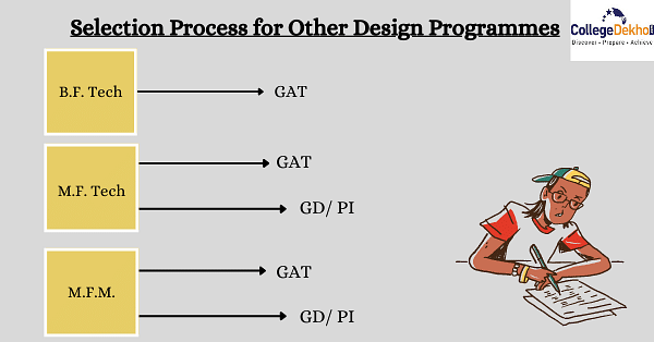Other design programmes NIFT