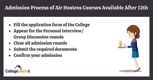 Air Hostess Courses after 12th Admission Process