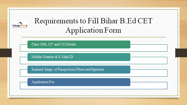 Requirements to Fill Bihar B.Ed CET Application Form