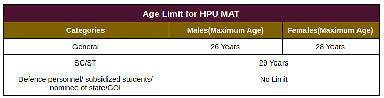HPU MAT Age Limit