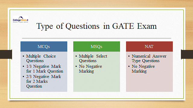 GATE Exam pattern