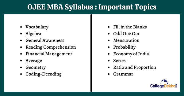 Important Topics of OJEE MBA