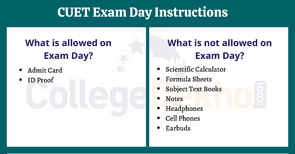 CUET Exam Day Instructions